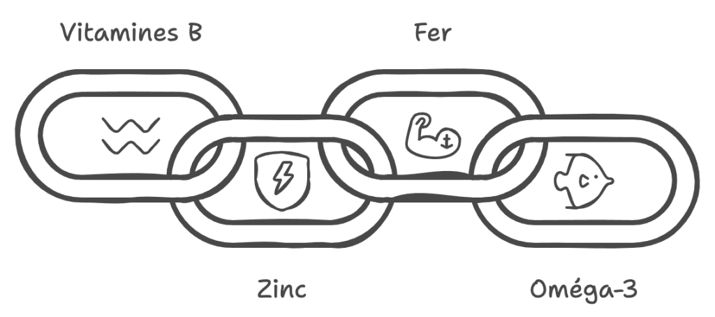 nutriments essentiels fertilité