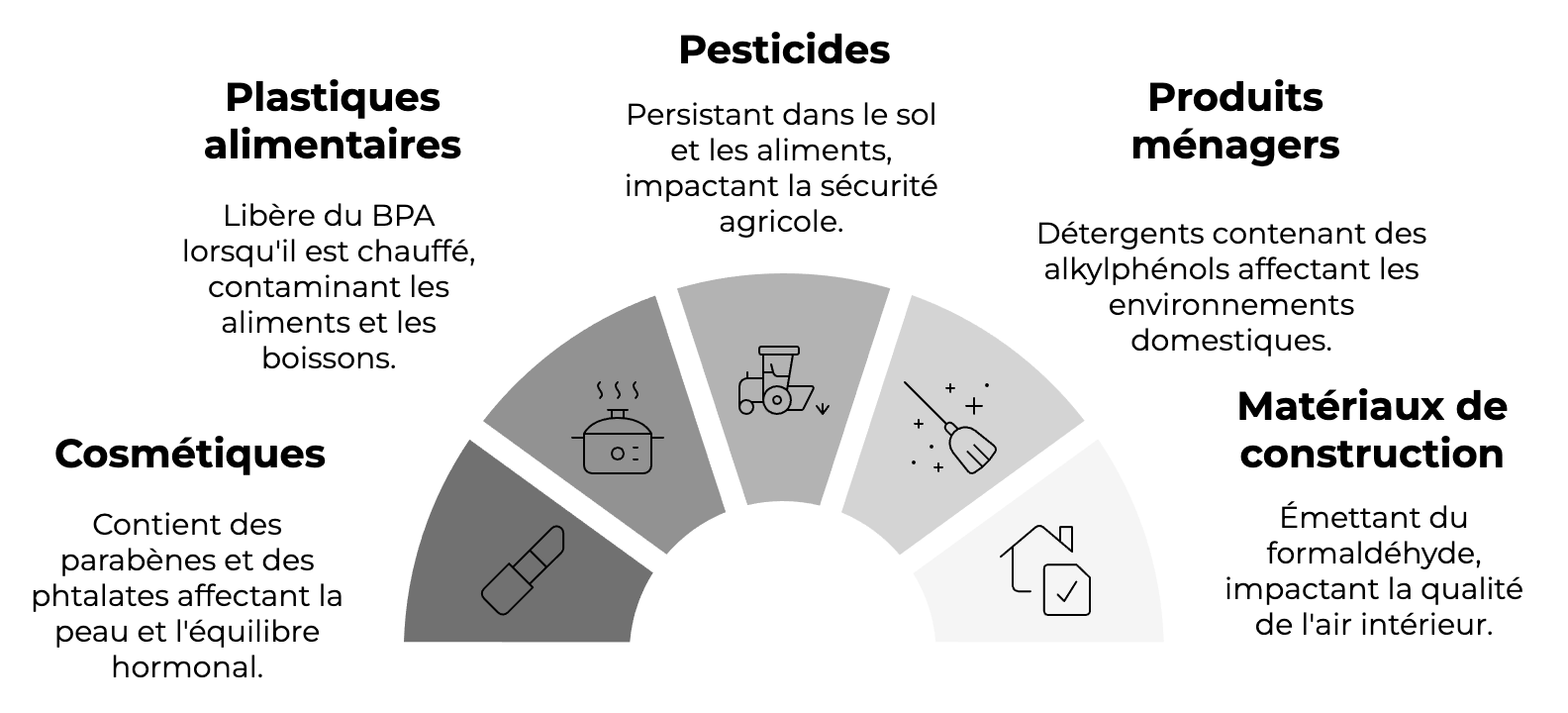 perturbateurs endocriniens environnement
